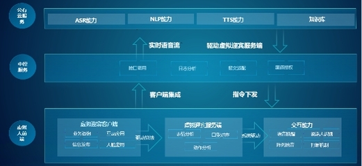 螢石網(wǎng)絡(luò)推出3D數(shù)字人，重塑線下服務(wù)場景體驗(yàn)