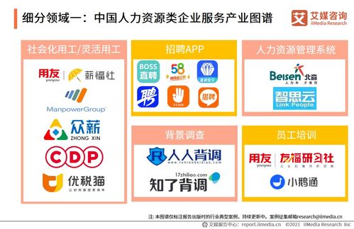 艾媒咨詢2021上半年中國企業(yè)服務(wù)專題研究報(bào)告 信息咨詢服務(wù)市場分析